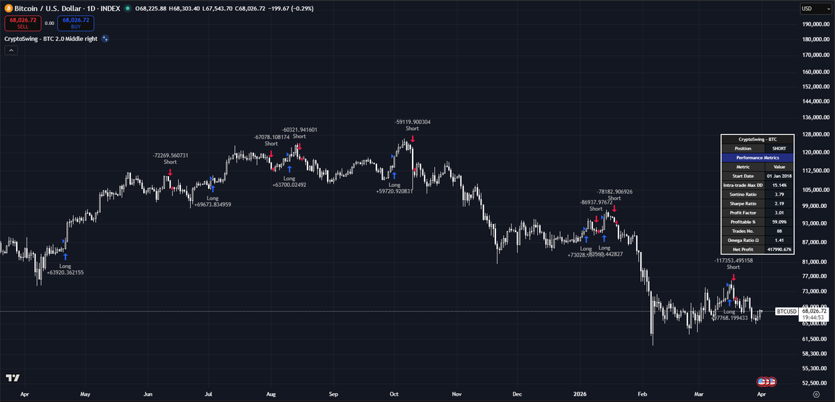 CryptoSwing Systems tweet media