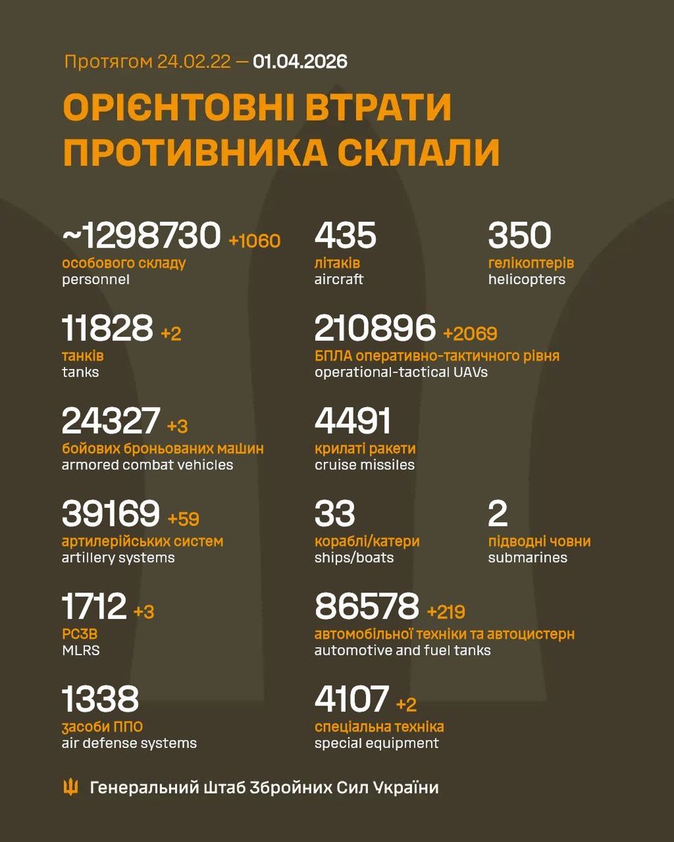 Генеральний штаб ЗСУ tweet media