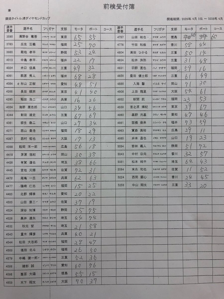 サンスポボートレース tweet media