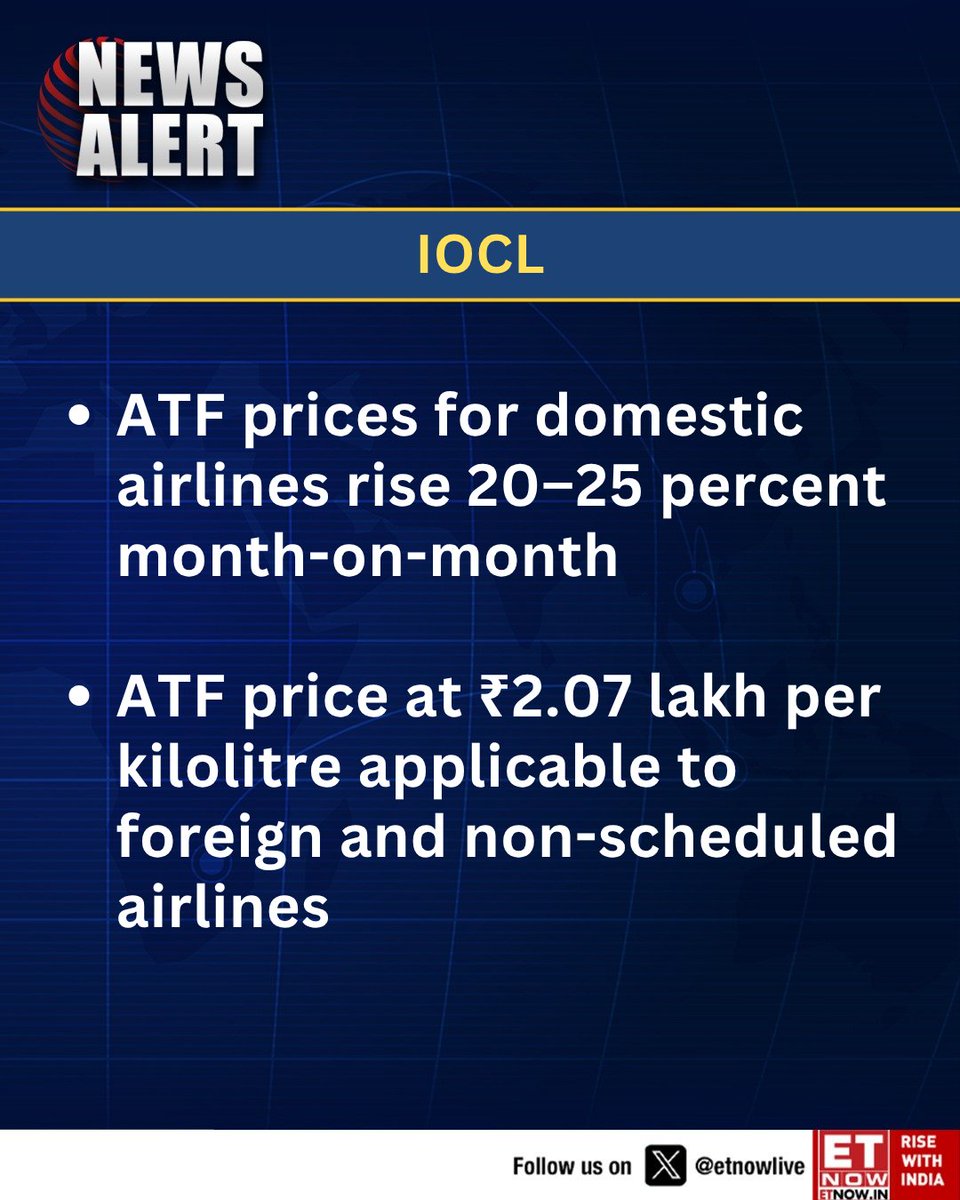 ETNOWlive's tweet image. IOCL says ATF prices rise 20–25 percent for domestic airlines, while ₹2.07 lakh per KL rate applies to foreign and non-scheduled carriers

#IOCL #ATF #FuelPrice