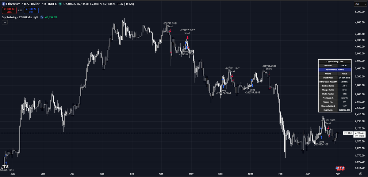 CryptoSwing Systems tweet media