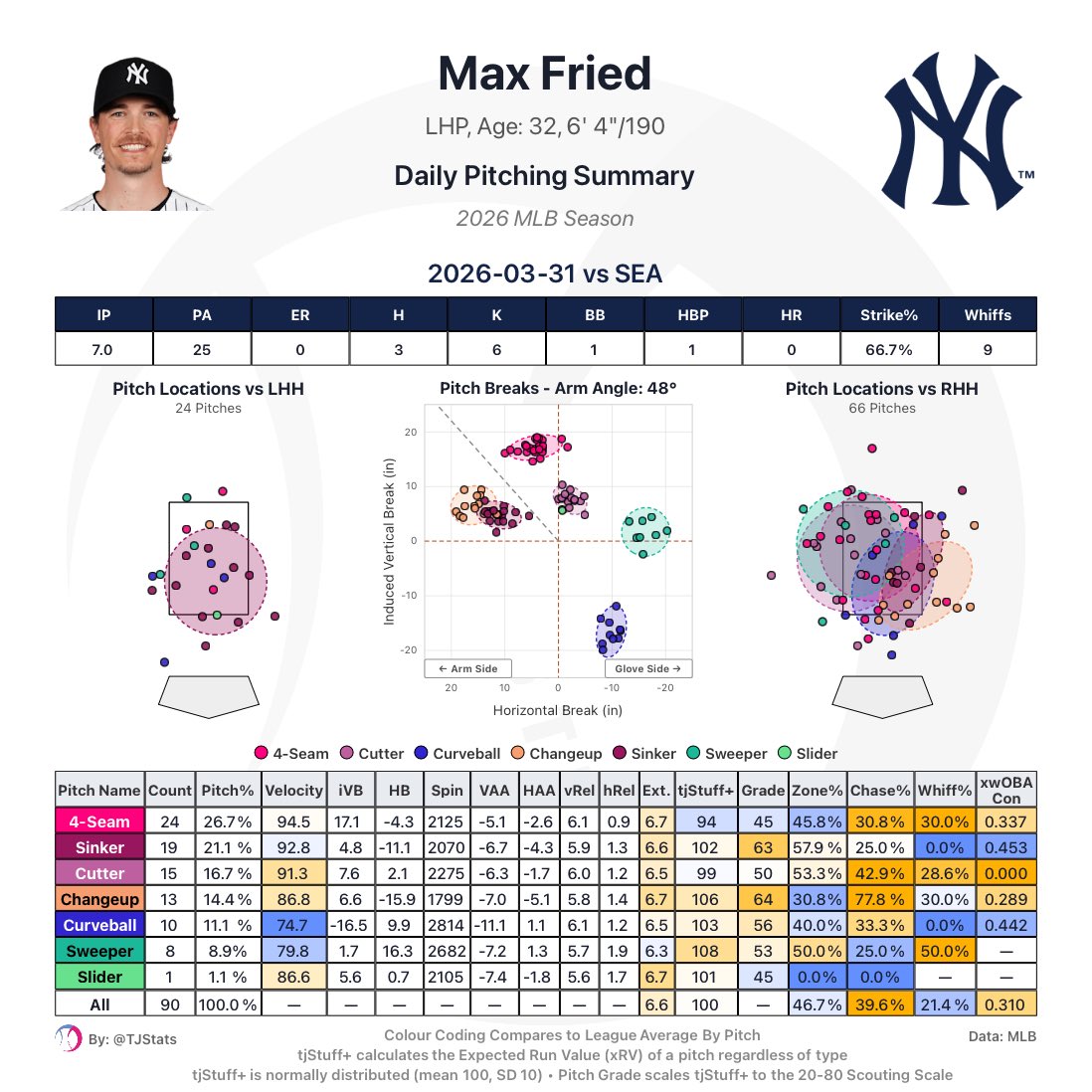 Thomas Nestico tweet media