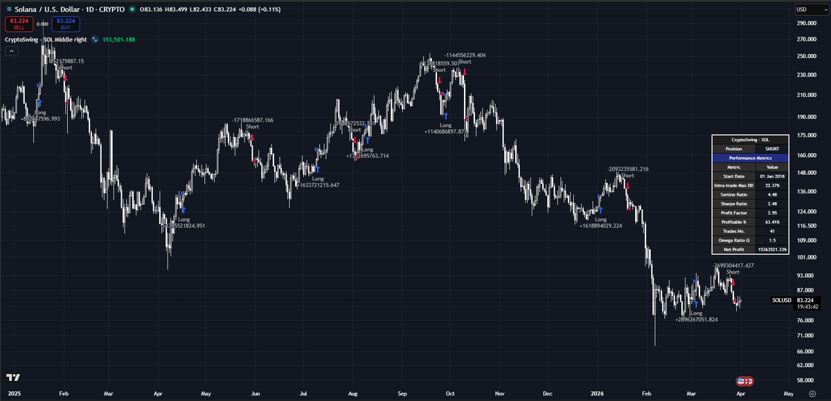 CryptoSwing Systems tweet media