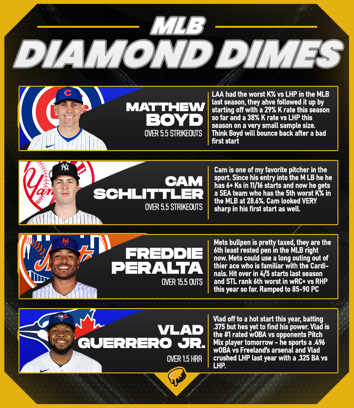 Top Cheddar 🧀 tweet media