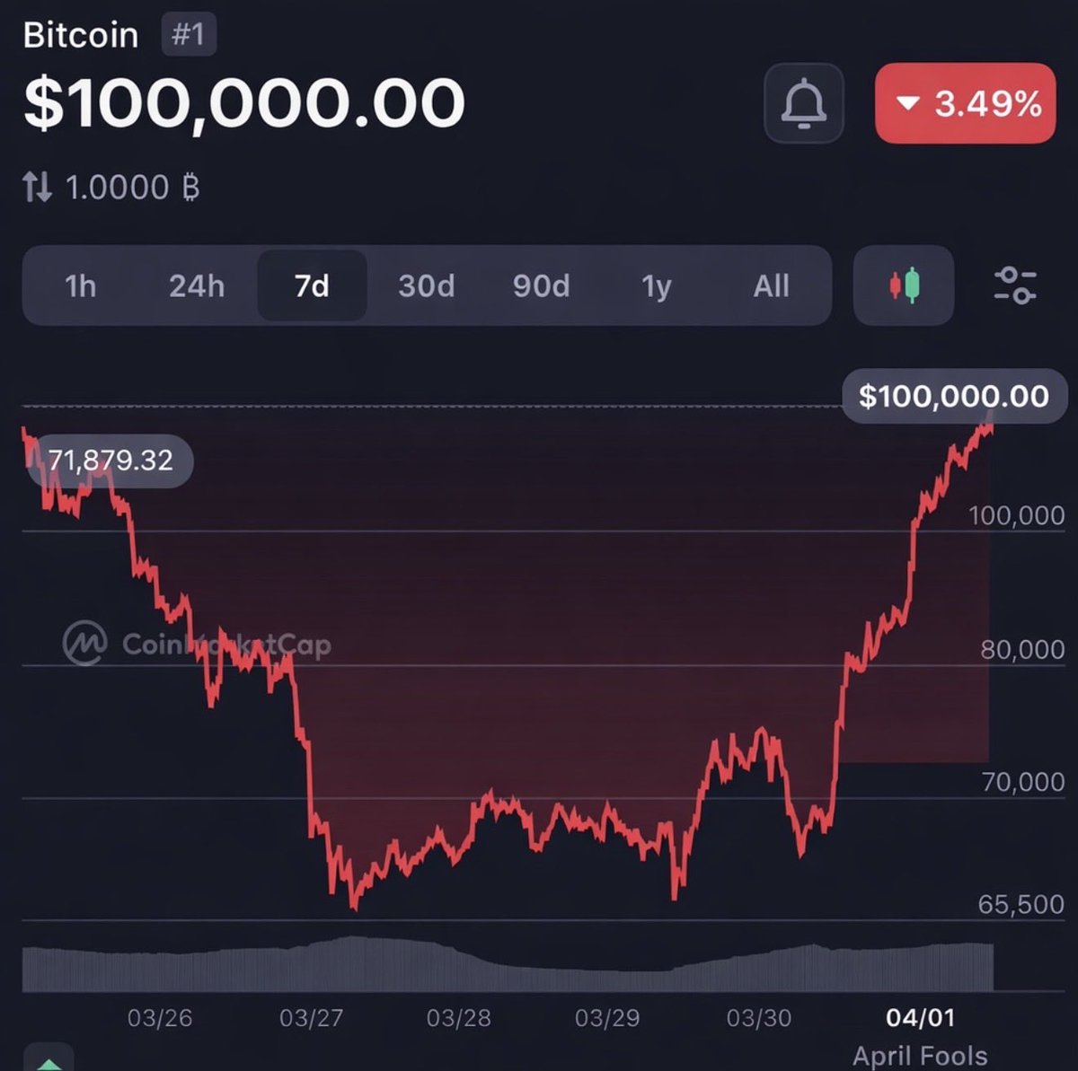 xero 🎮 tweet media