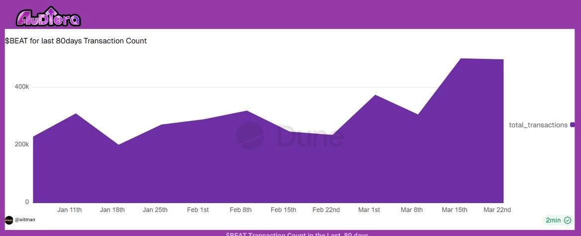 Audiera🟣🎵 tweet media