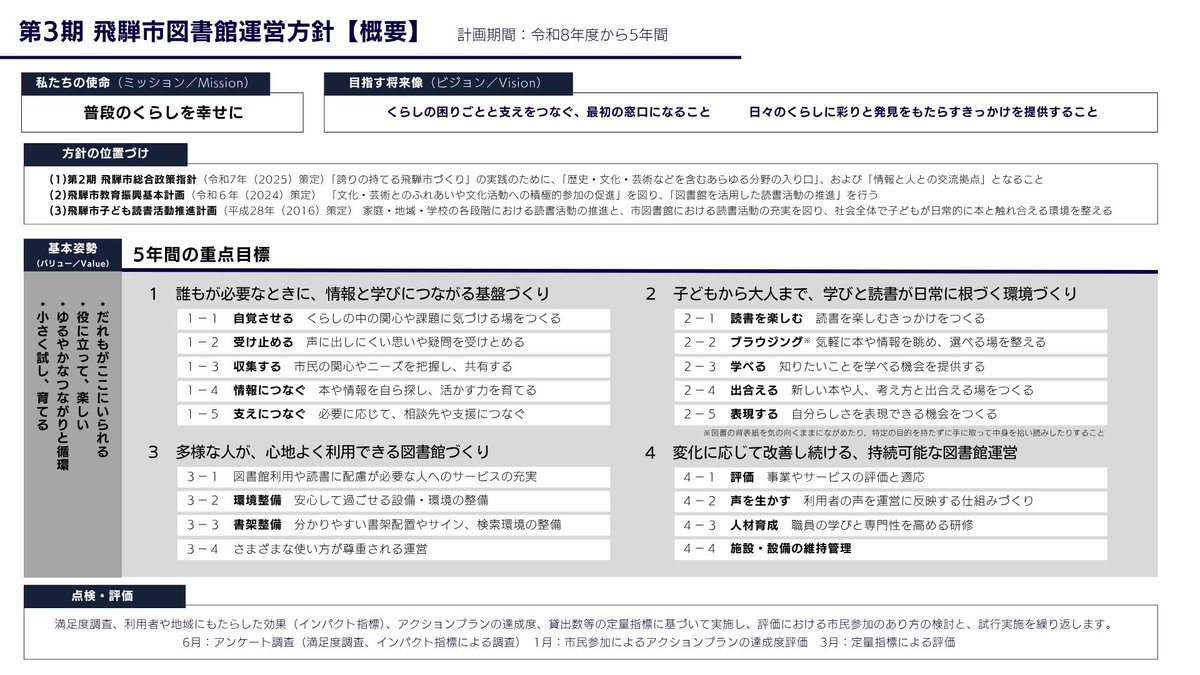 第3期飛騨市図書館運営方針（令和8年度～12年度）を策定しました］
住民のみなさんや有識者とのワークショップを通じて、今後5年間の取り組み方針を決定しました。
くわしくは飛騨市ホームページをご覧ください。
city.hida.gifu.jp/soshiki/31/723…