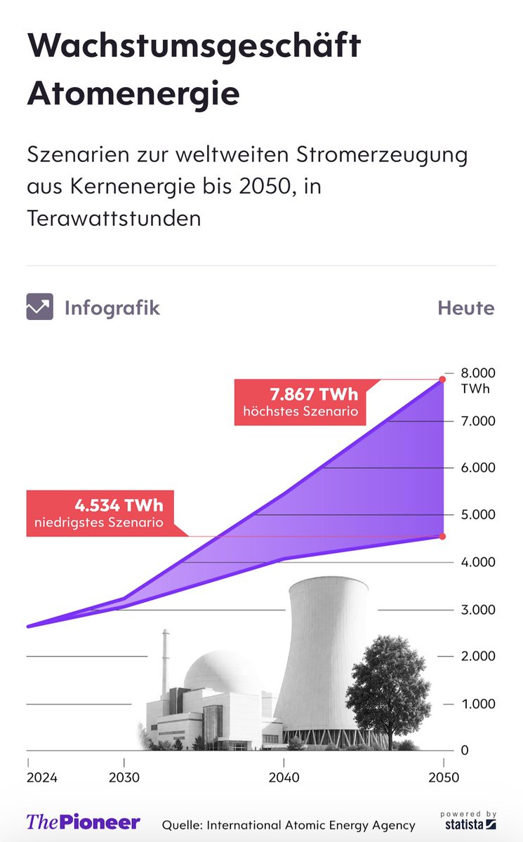 Ulrich Graeber tweet media