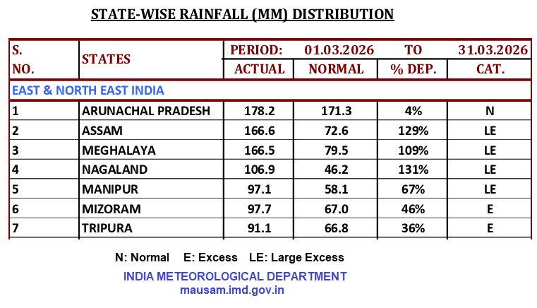 Ranjan Phukan tweet media