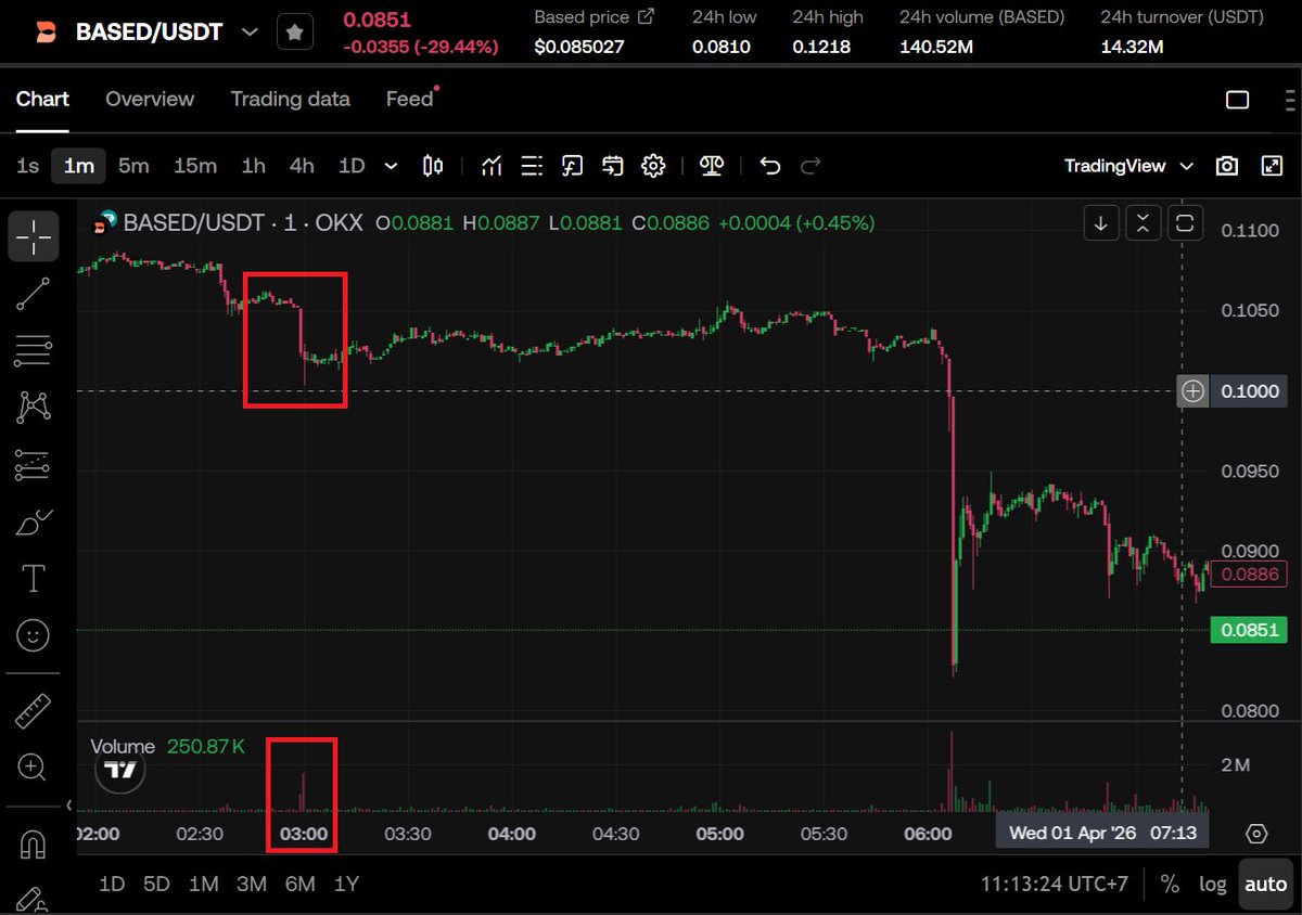 VietnamPenguin tweet media