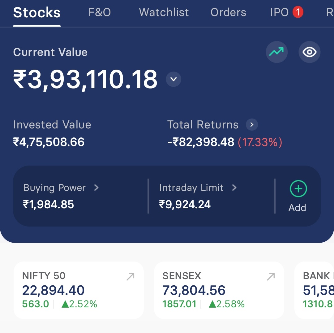 mohith5019's tweet image. Day 4 of posting the portfolio .
#indianstocks fired up 🔥🔥🔥 
Each stock moving @ ~5% 
Gained from -21% to -17% 
But this is nothing but a trap if #investor s  are unlucky, if this is again a new trap 😂😂. No matter what only motivation for everyone is - #Invest in #Bharat