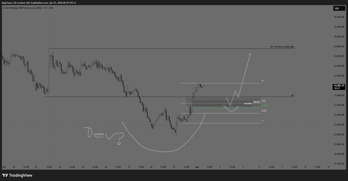 Khazezz's tweet photo. $NQ 

Looking to play this range tomorrow if context confluence witht that

Hoping to see price seek imbalances @ 23.7s - 23.5s

Fib w/ H4 FVG and single prints on the low time frame help to the trade plan

Wait then execute if trigger is given https://t.co/HO3U1p1iRQ