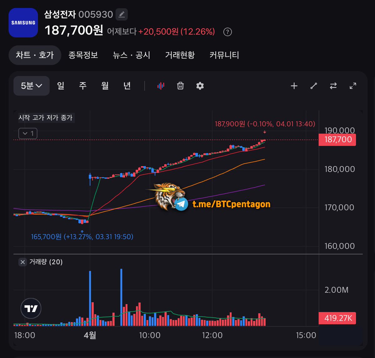 64비트사령부⚡️ tweet media