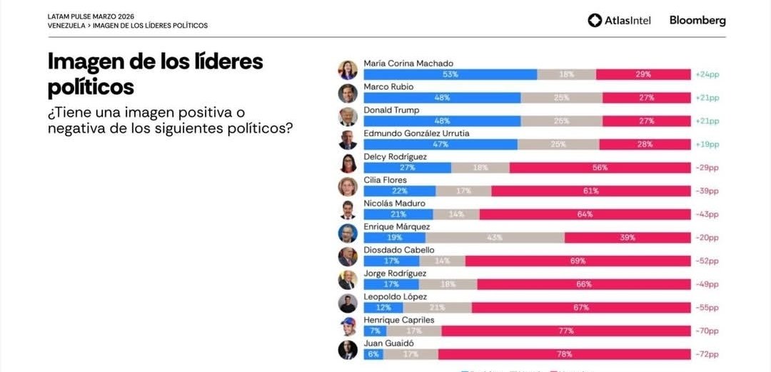 Alejandro Molina tweet media