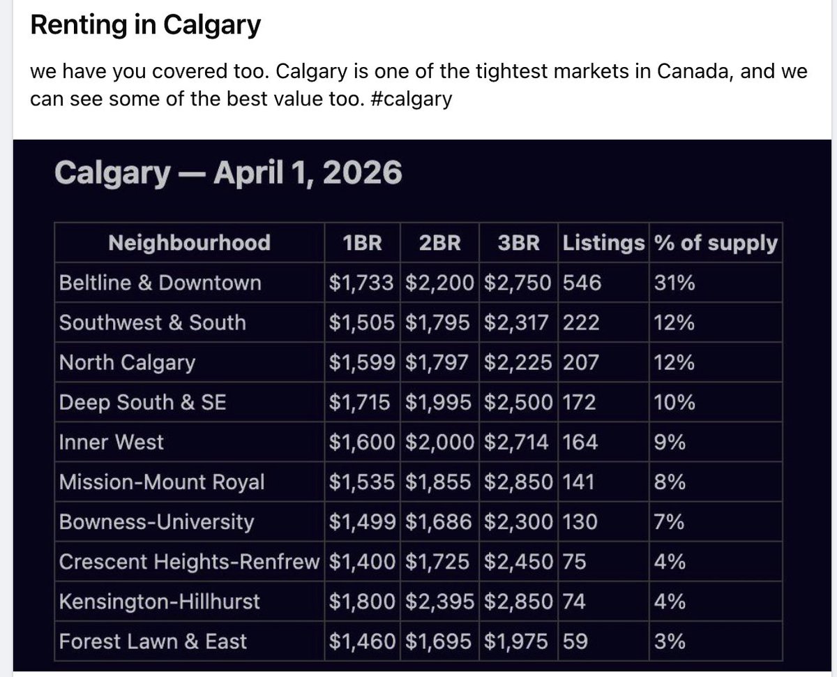 proptrustgroup tweet picture