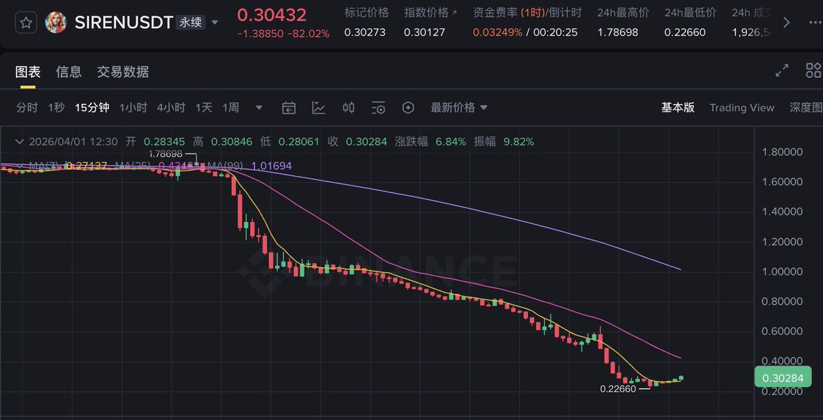 失眠聚合群 ( 付费群消息转发AI总结 | 镭射猫 | 0xsun | 嗯哼 | AD 等70群） tweet media
