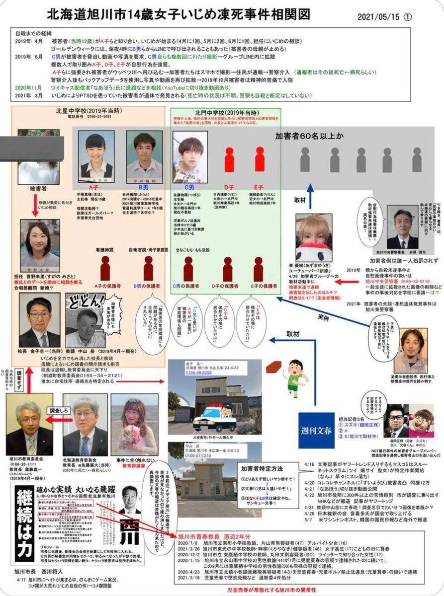 ヒョーガ/就職氷河期ボロボロ人生50代 tweet media