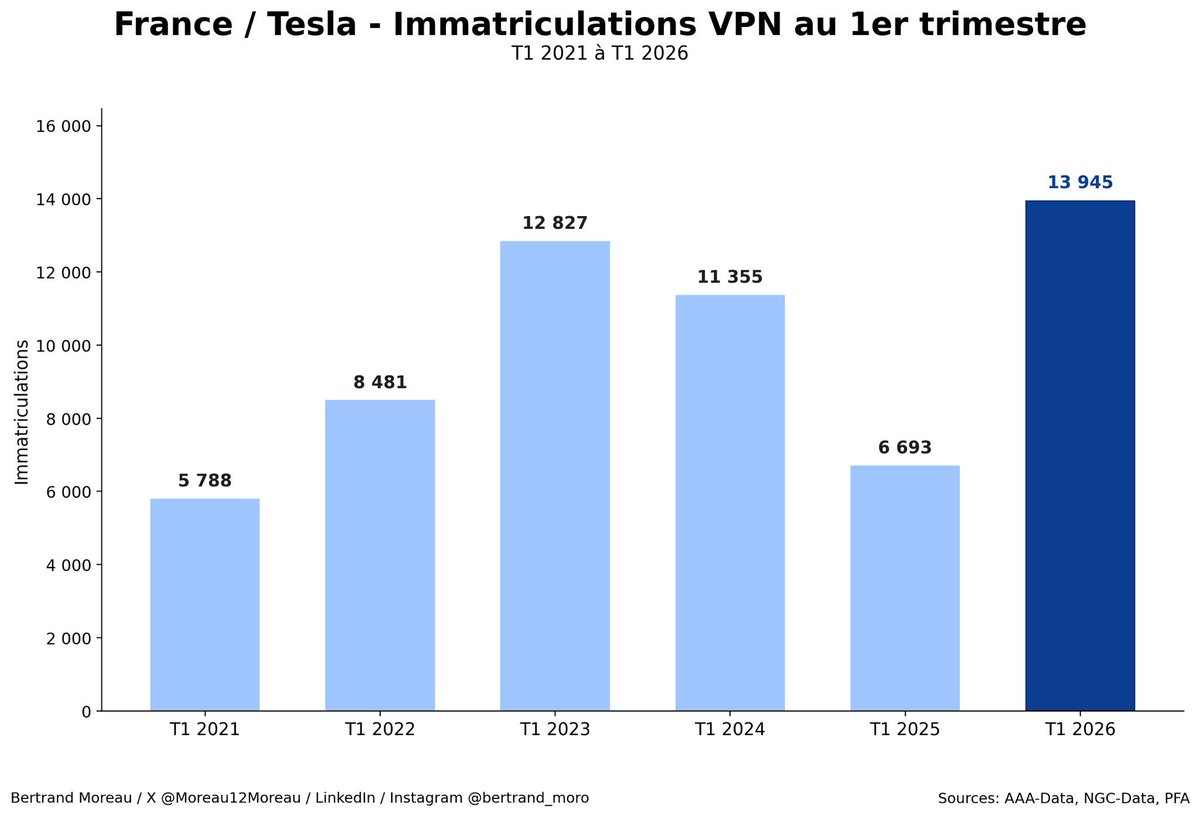 The Tesla Newswire tweet media