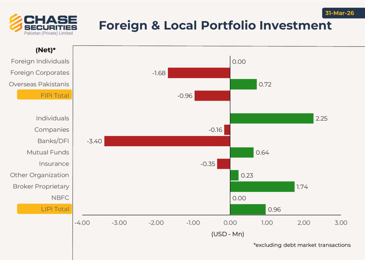 Chase Securities Pakistan (Private) Limited tweet media