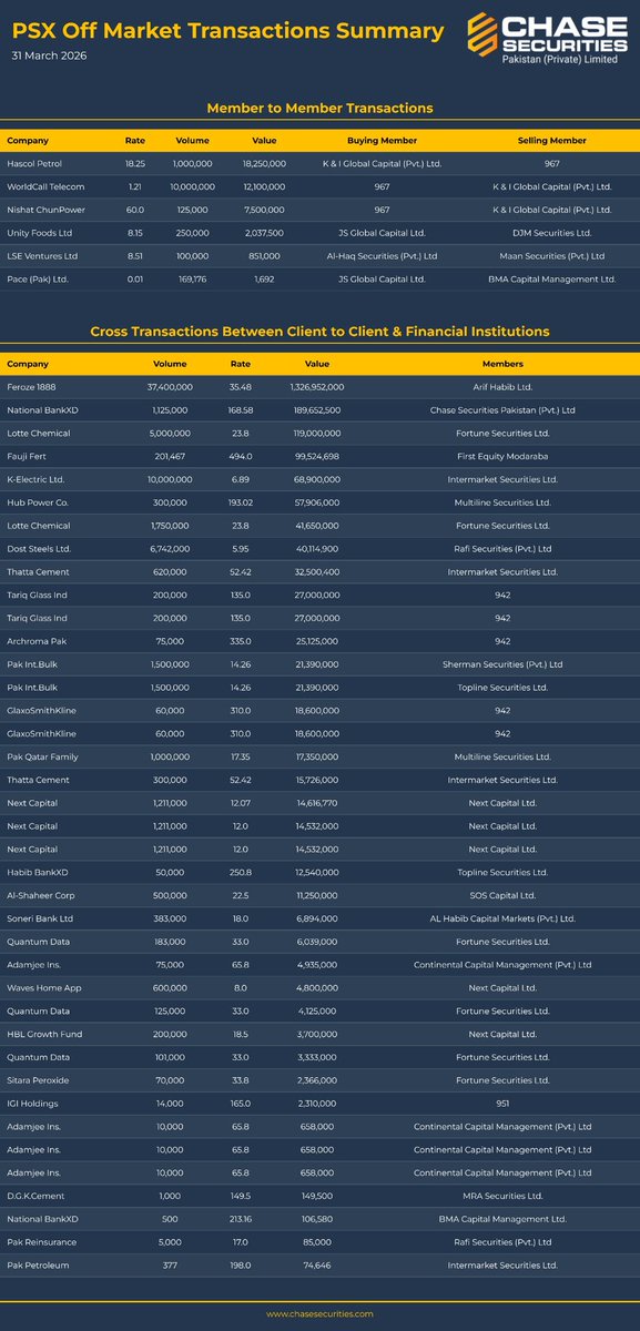 Chase Securities Pakistan (Private) Limited tweet media