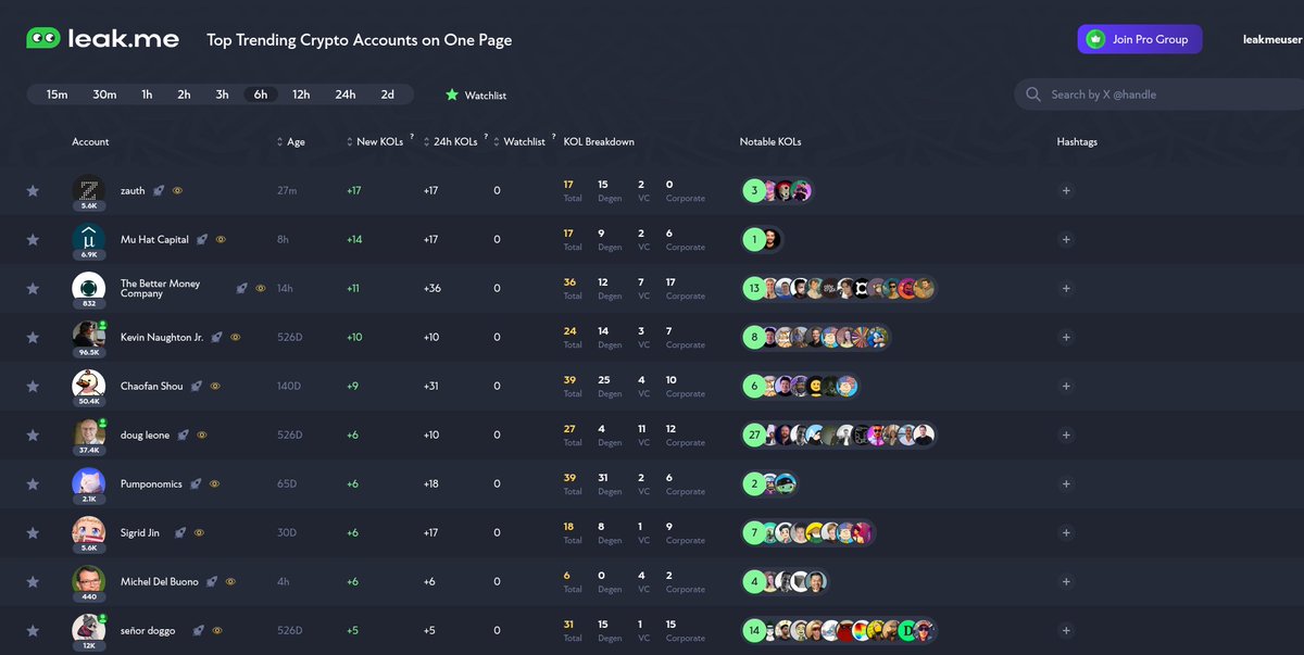 leak.me | Crypto KOL Tracker tweet media