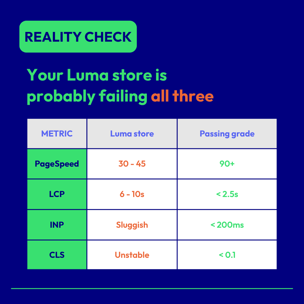 Mageplaza tweet media
