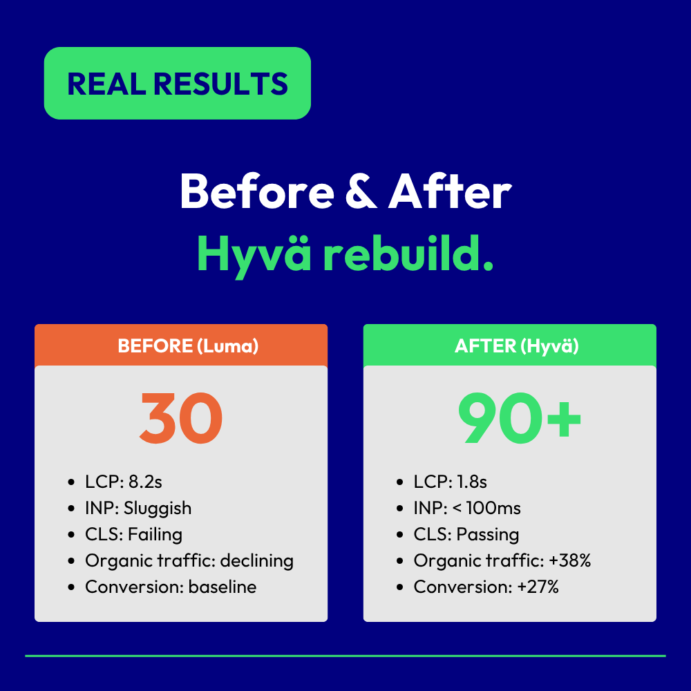 Mageplaza tweet media