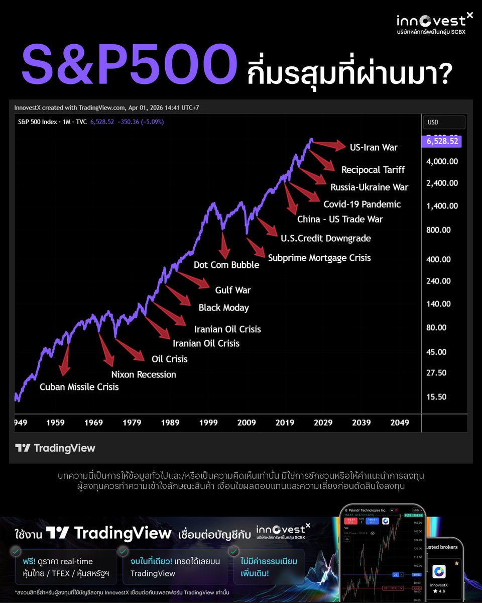 InnovestX tweet media