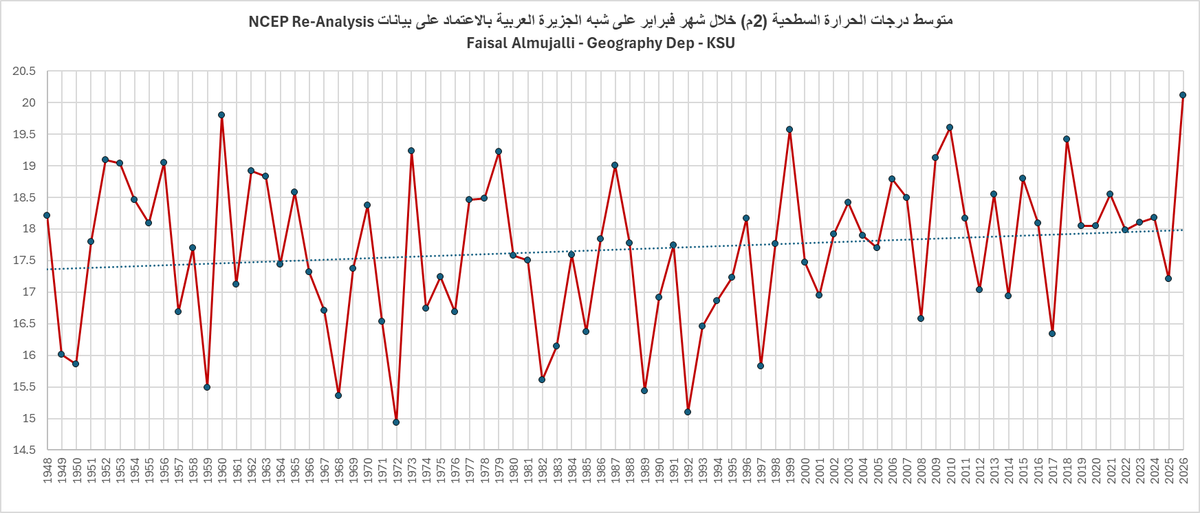 FaisaL فيصل المجلي tweet media
