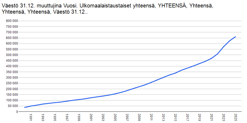 Sture Fjäder, KTM,VTK I Politiikan keskustelija I tweet media