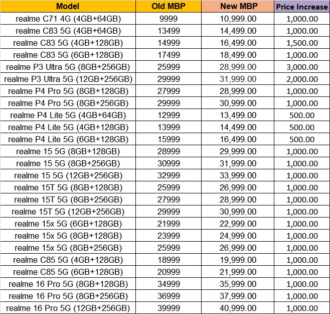 Sanju Choudhary tweet media