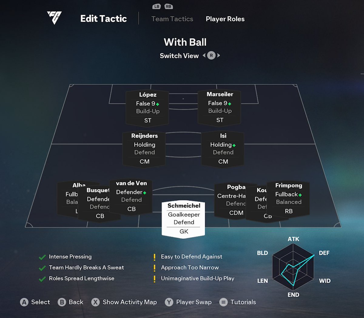FTD - EAFC Trader/Creator tweet media