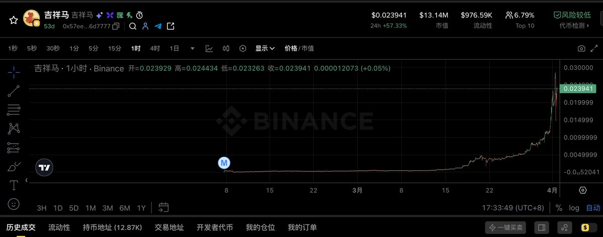 校长 Jason| Flap🦋 tweet media