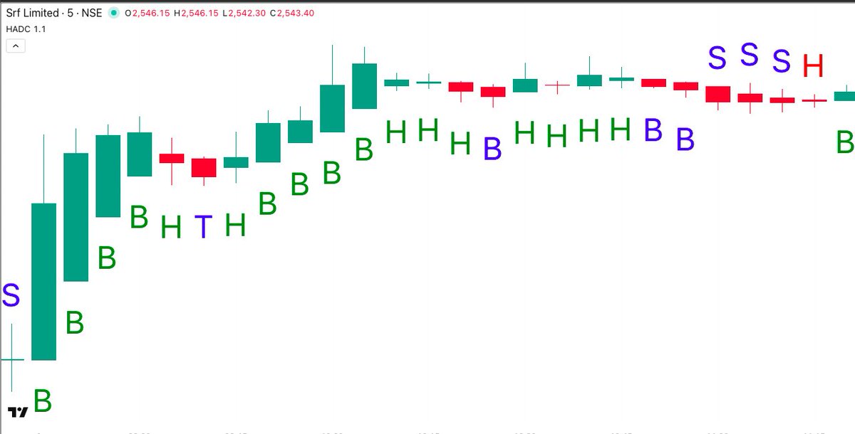 beingakash26_'s tweet image. #SRF BOOM BOOM

BOUGHT AT 2516.10
HIGH MADE SO FAR 2587
LOT SIZE 200

HADC INDICATOR

#BankNifty #Nifty50 #Sensex