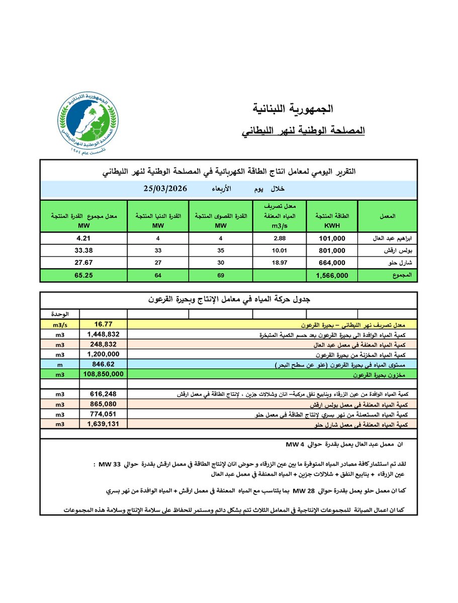 Litani River Authority tweet media