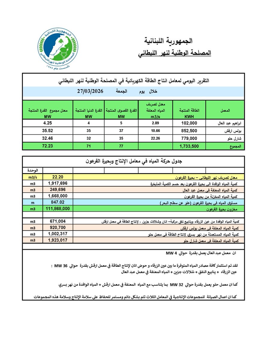 Litani River Authority tweet media