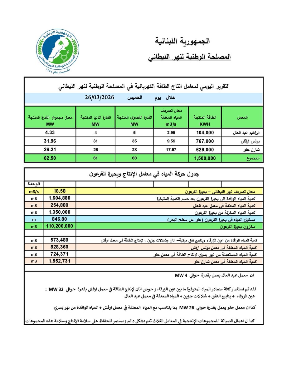 Litani River Authority tweet media