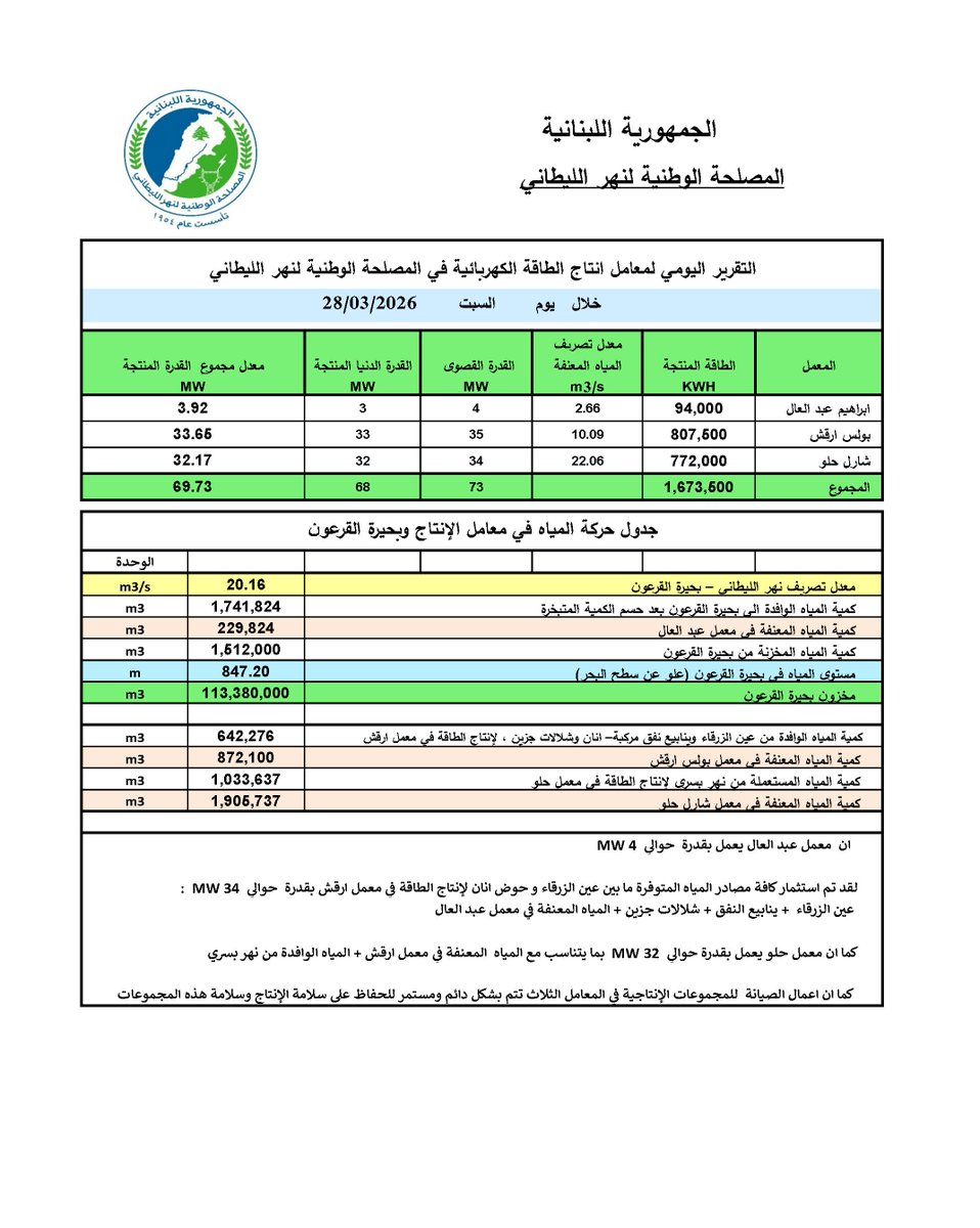 Litani River Authority tweet media
