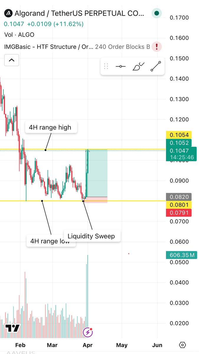 Cryptoarena tweet media