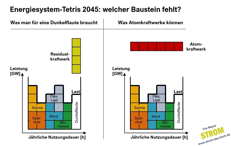 N. Schmid ⚡️☀️💨💧🔋 tweet media