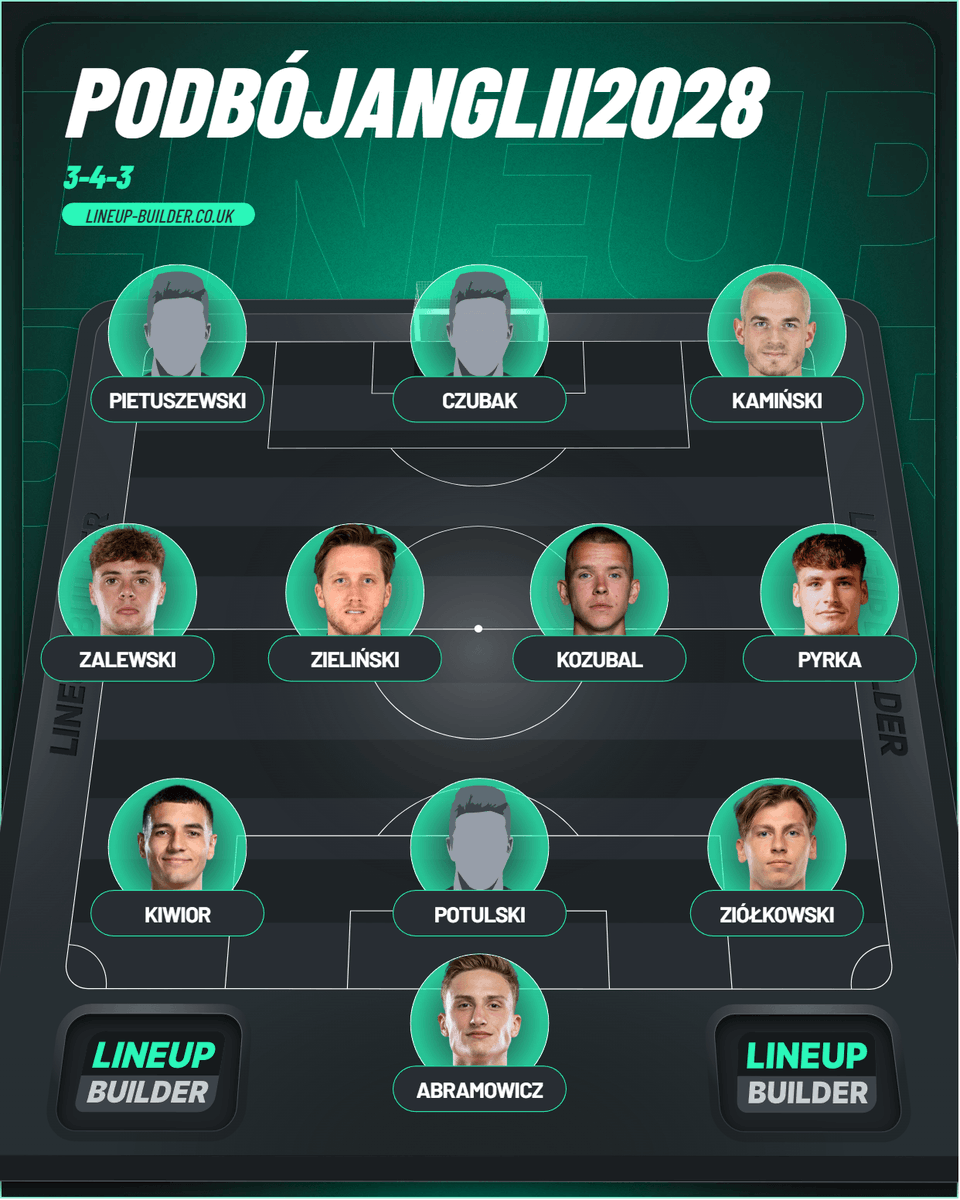 Bartek Chyła tweet media