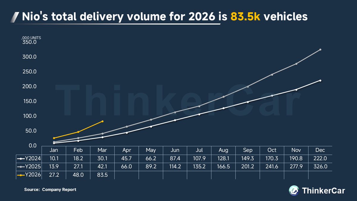 ThinkerCar tweet media