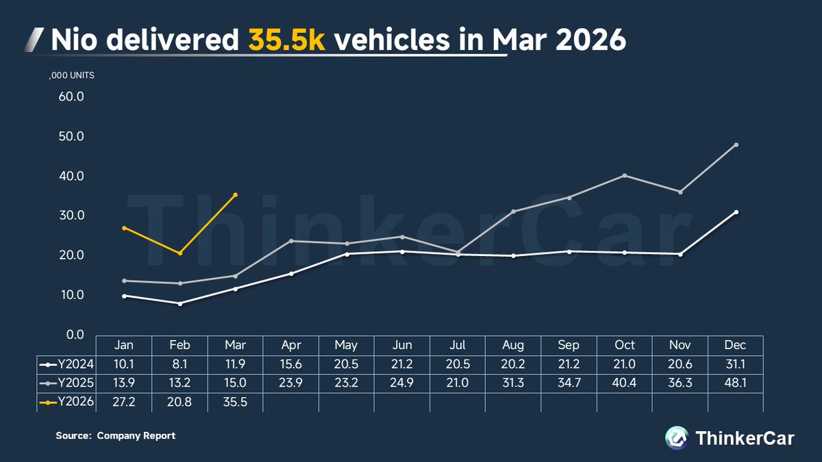 ThinkerCar tweet media