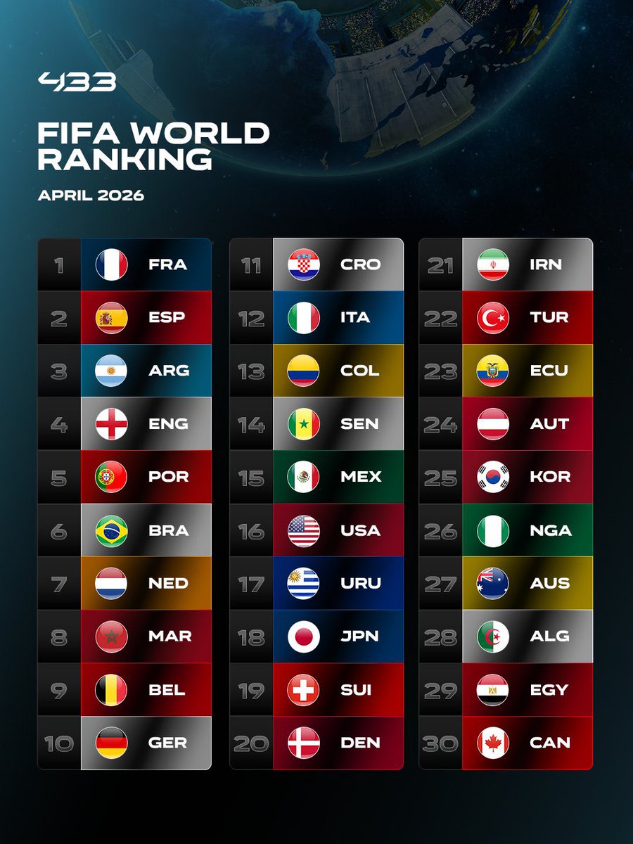 Madridista 92:48 tweet media