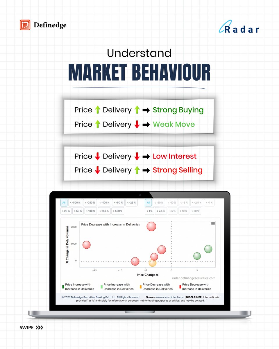 Definedge tweet media