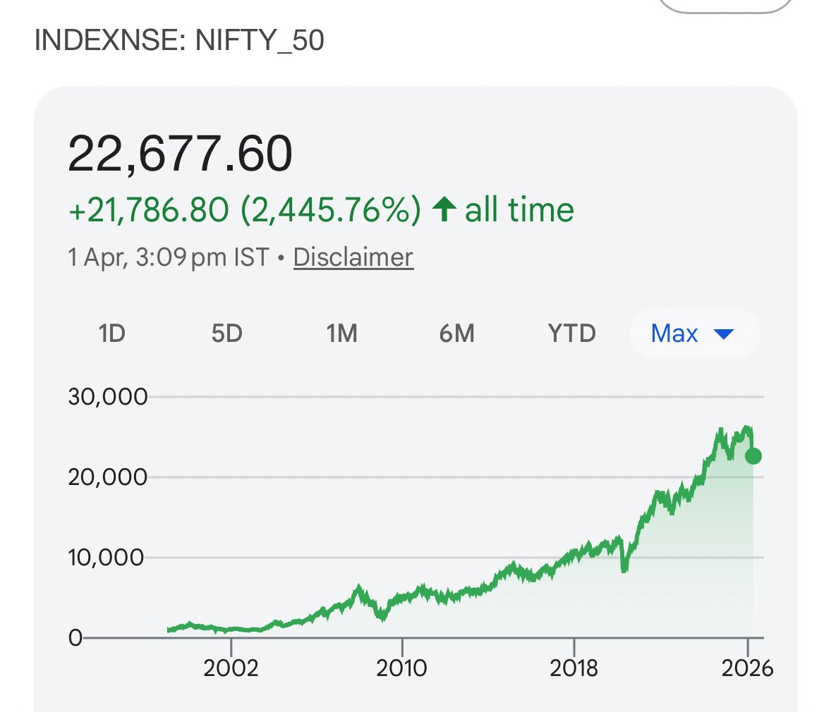 Stock Analyst135 tweet media
