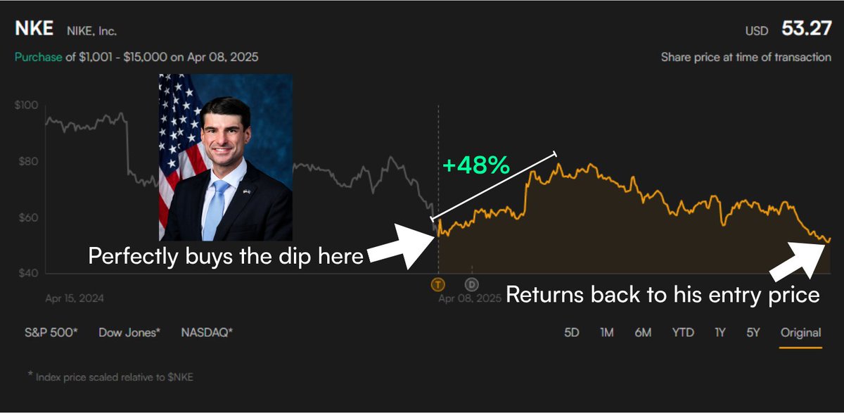 Trade With Congress tweet media