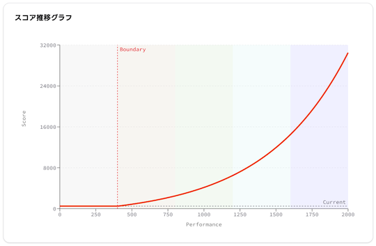 AtCoder Clans tweet media