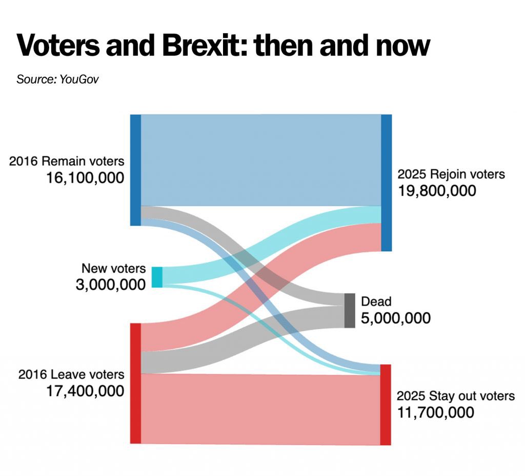 willglloyd's tweet image. Are we still gonna run with the Brexit betrayal line?