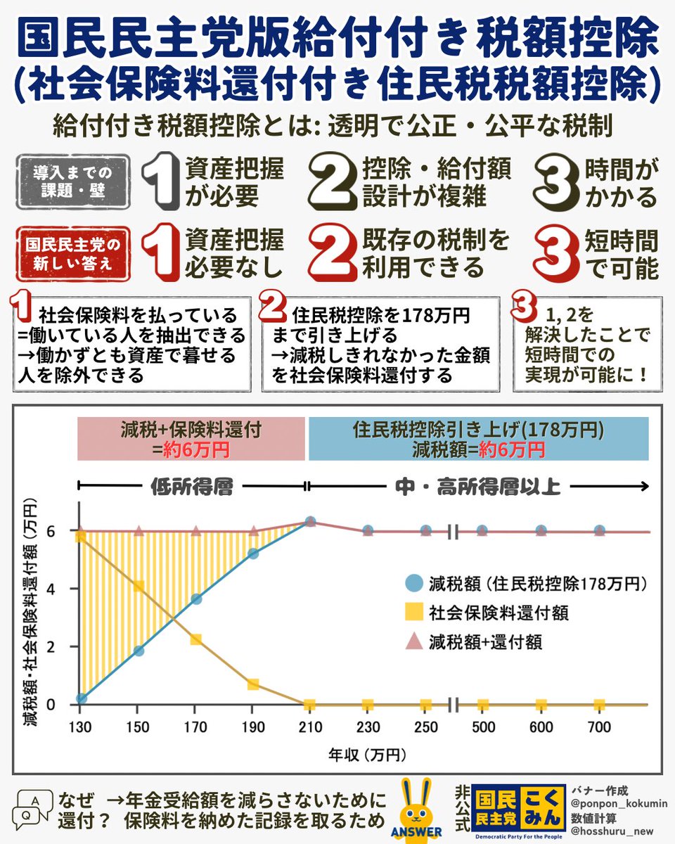 ぽん🌊基礎医学研究者 tweet media